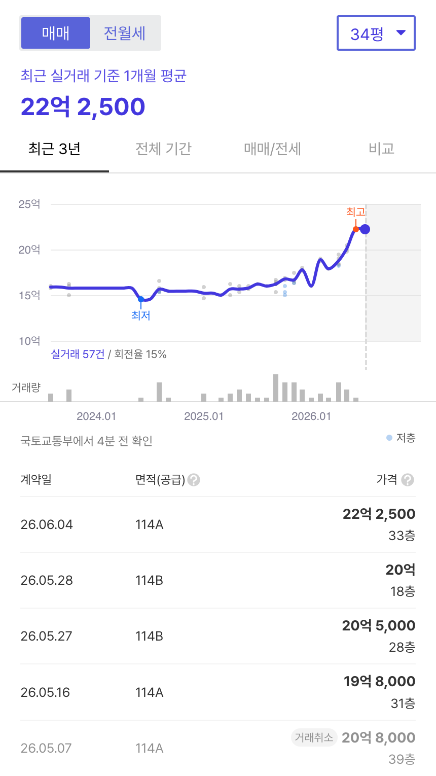 동탄역롯데캐슬 호갱노노 시세