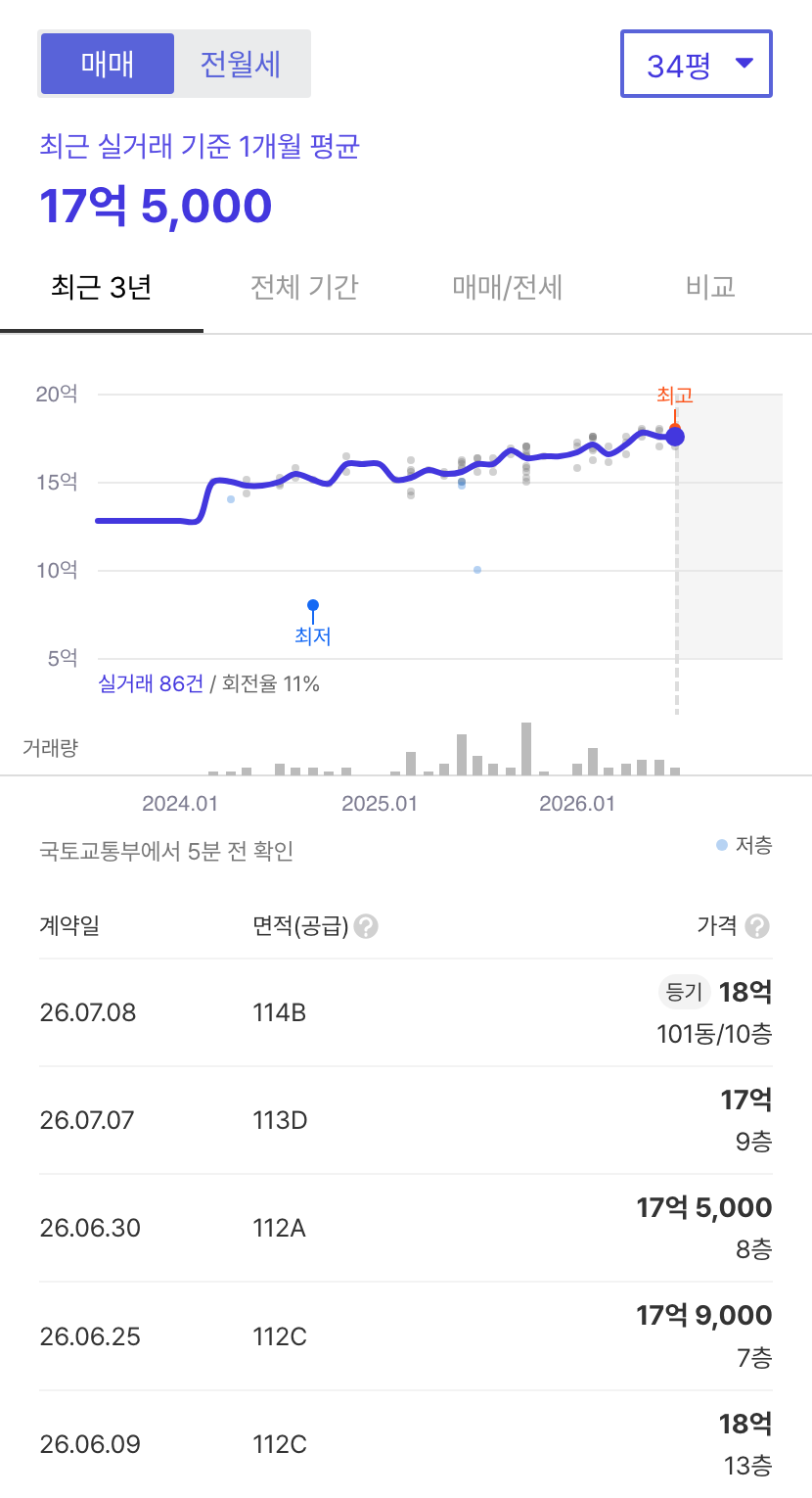 DMC센트럴자이 호갱노노 시세
