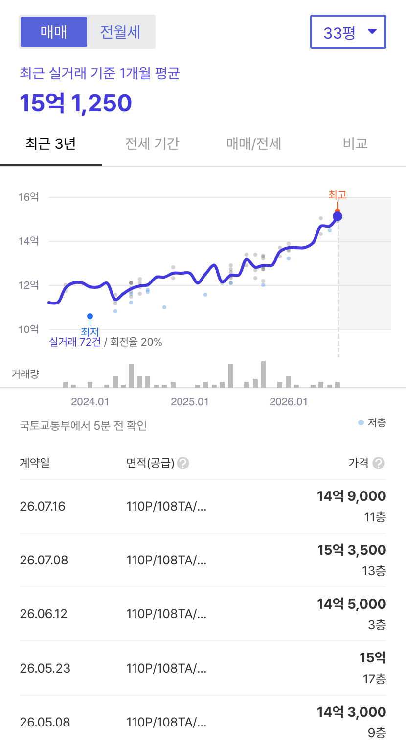힐스테이트녹번역 호갱노노 시세