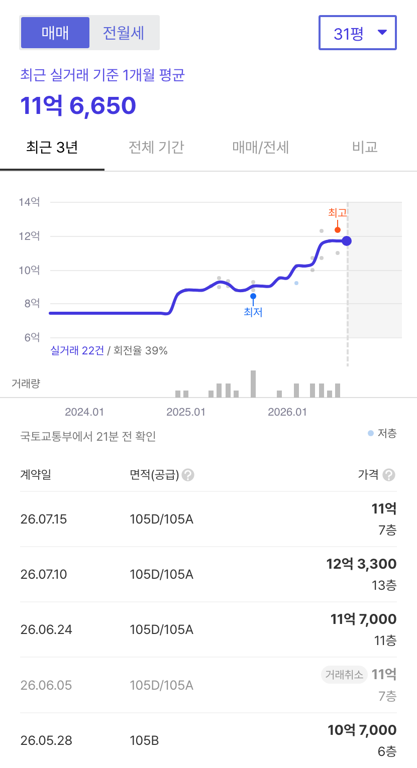 미아동부센트레빌 호갱노노 시세