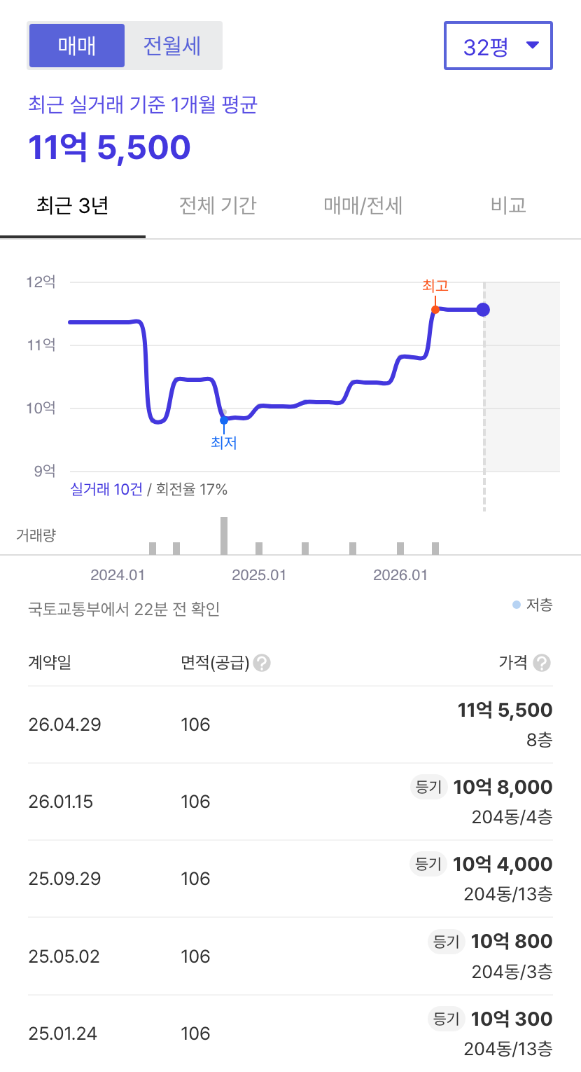 송천센트레빌 호갱노노 시세