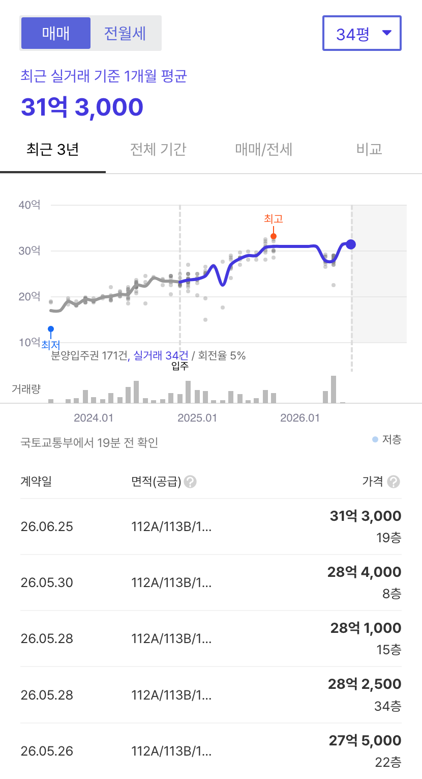 올림픽파크포레온 호갱노노 시세