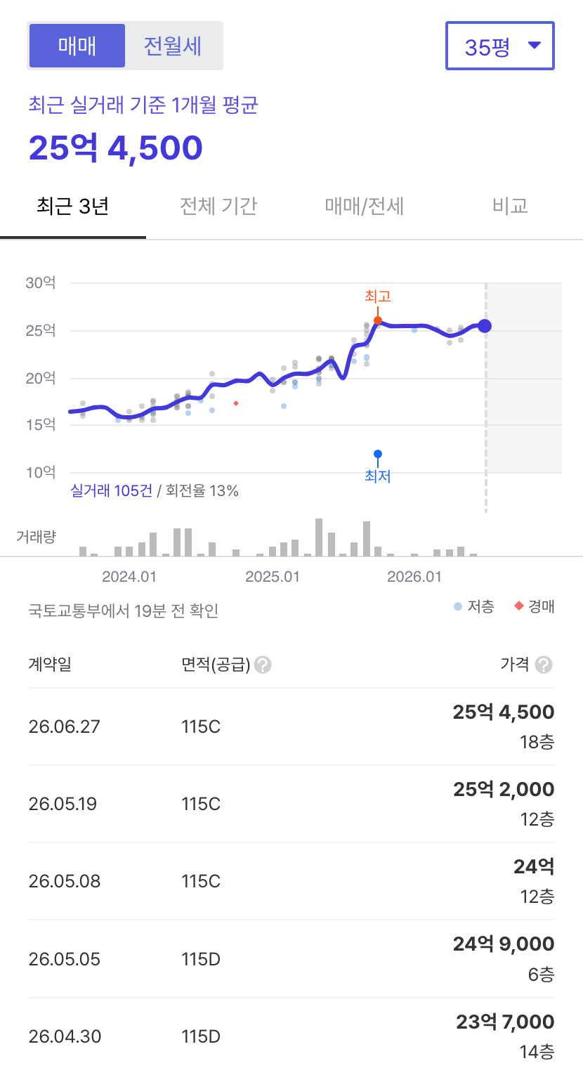 고덕그라시움 호갱노노 시세