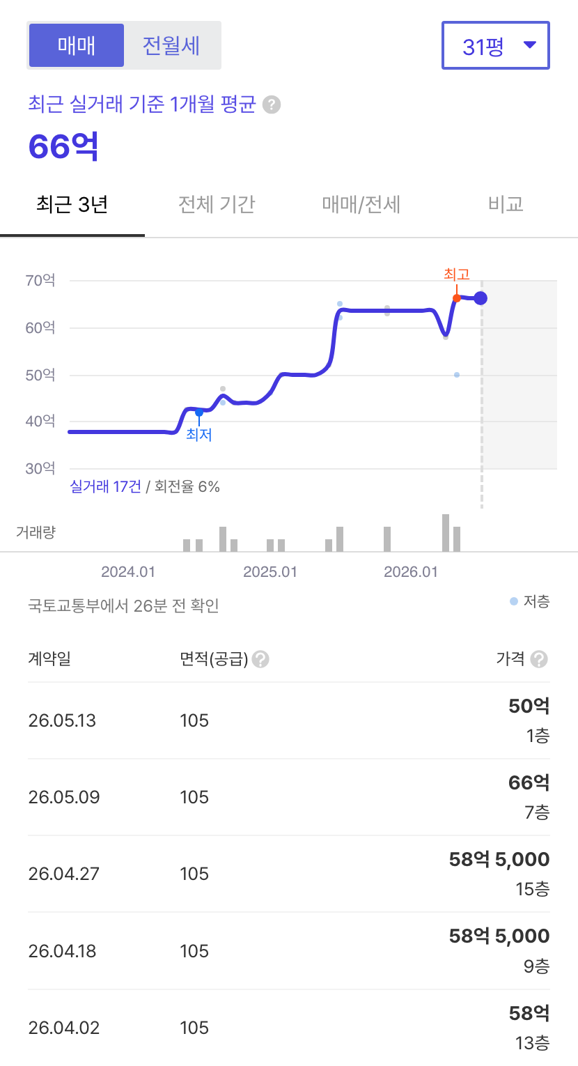 현대14차 호갱노노 시세