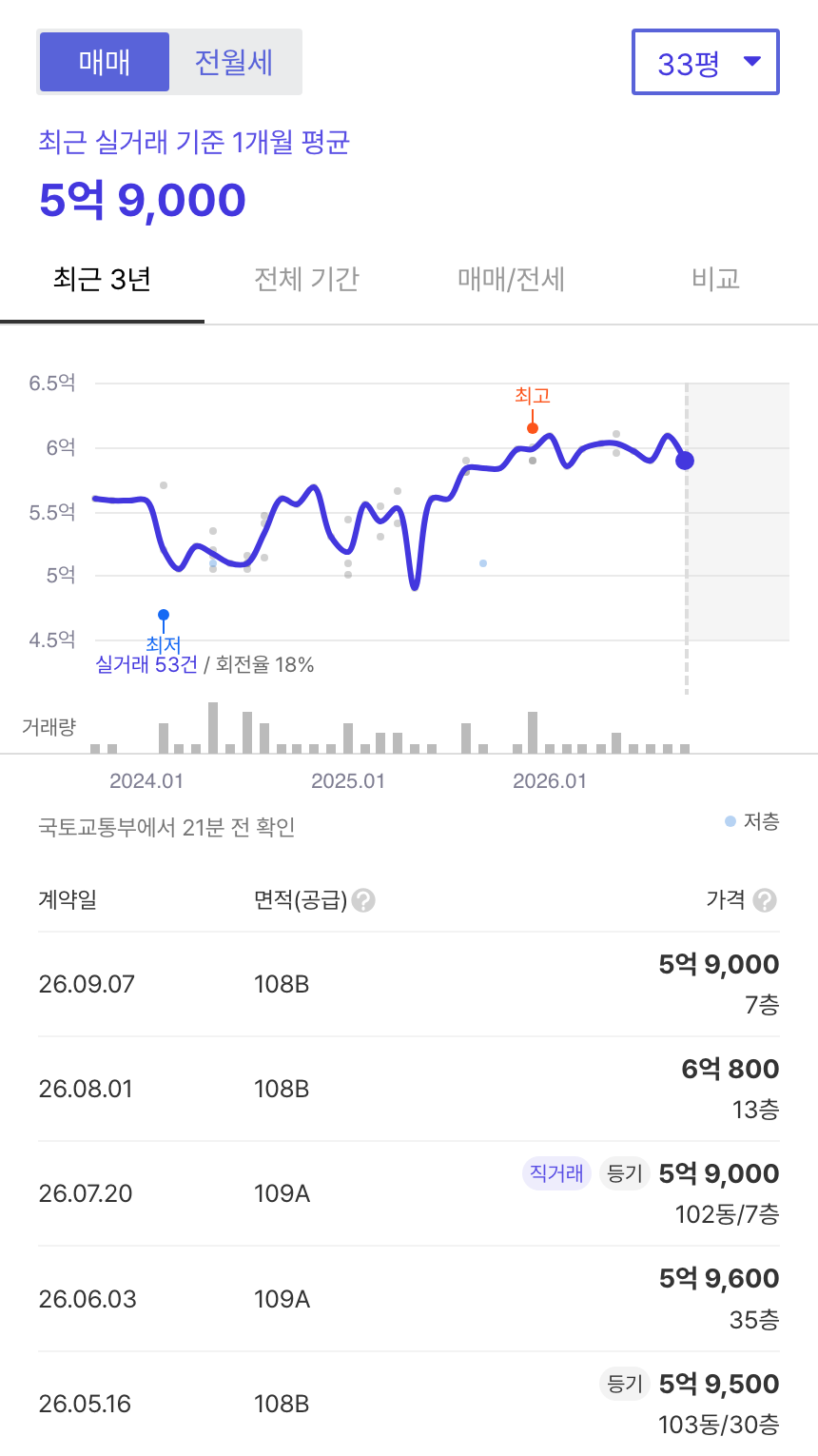 강릉유천유승한내들더퍼스트 호갱노노 시세