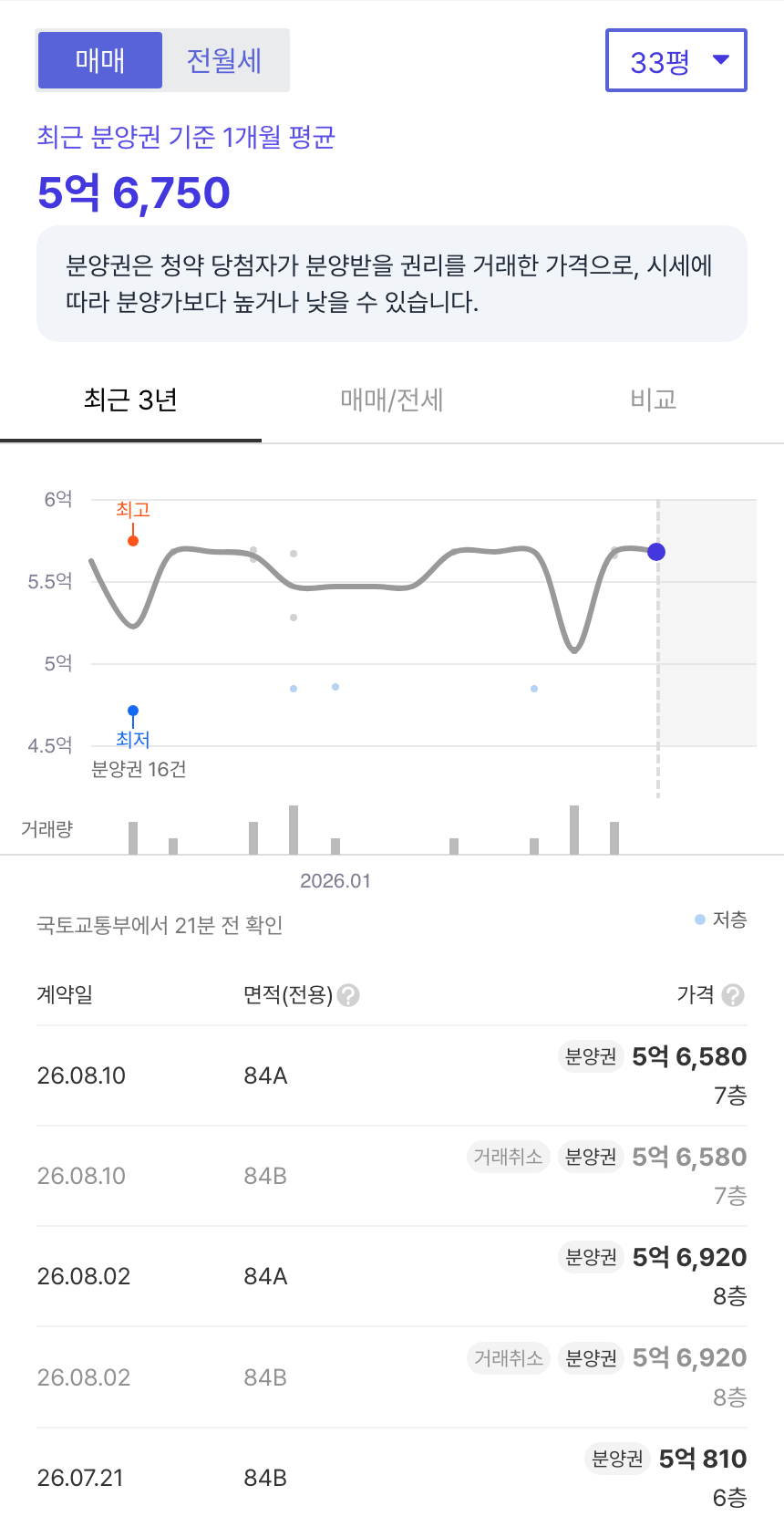 강릉모아미래도오션리버 호갱노노 시세