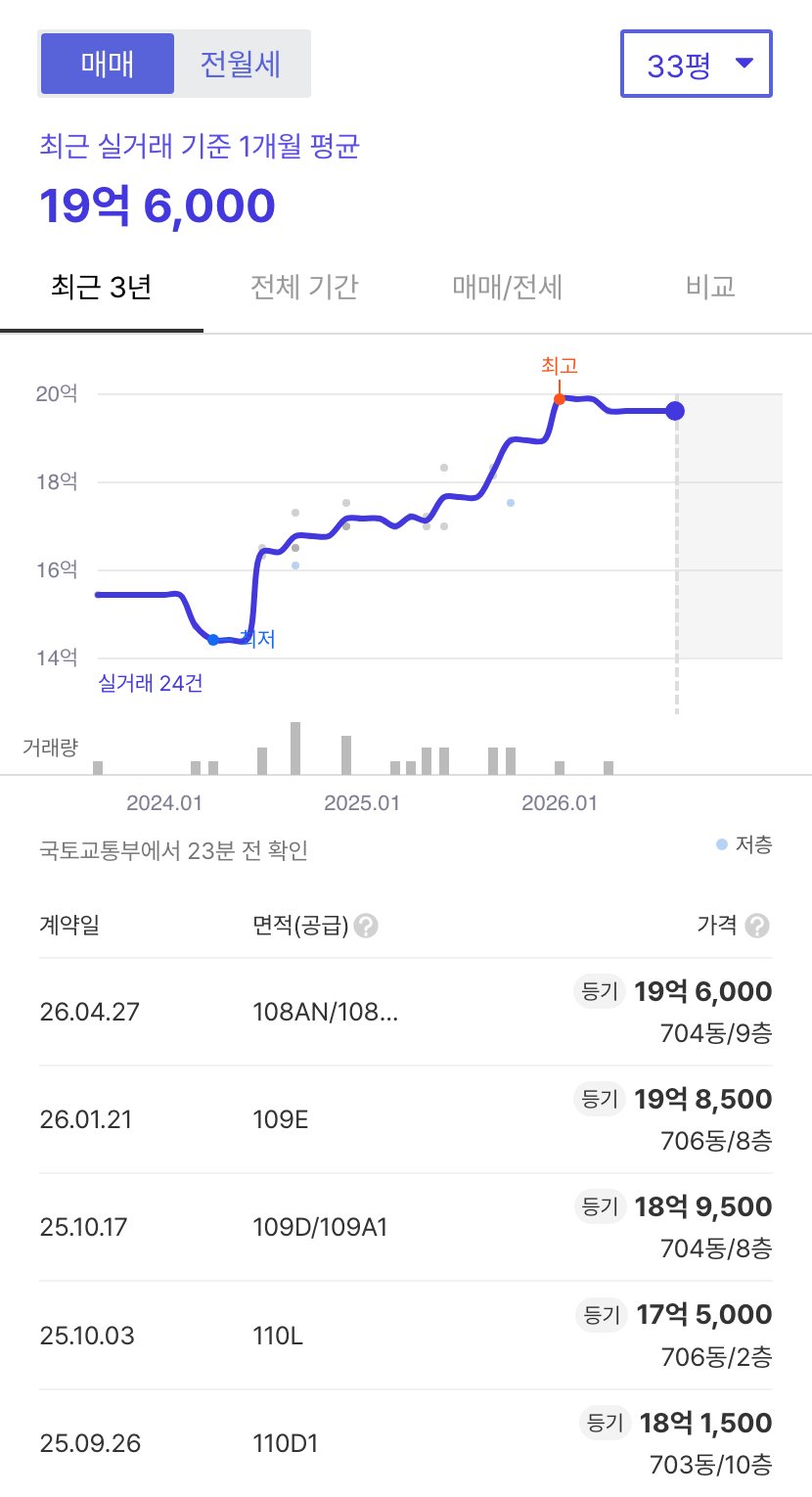 마곡엠밸리7단지 호갱노노 시세