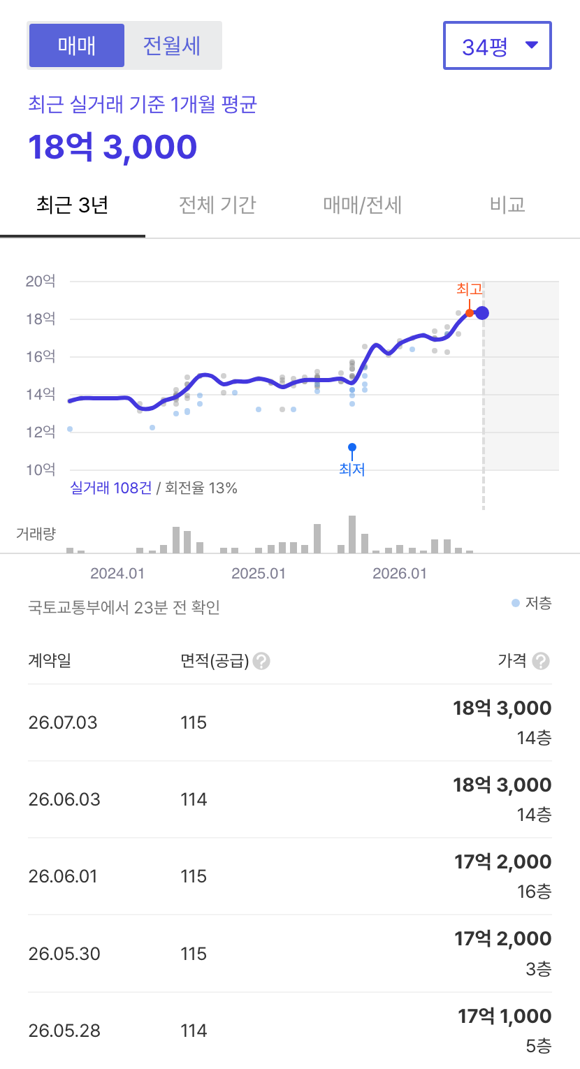 마곡13단지힐스테이트마스터 호갱노노 시세