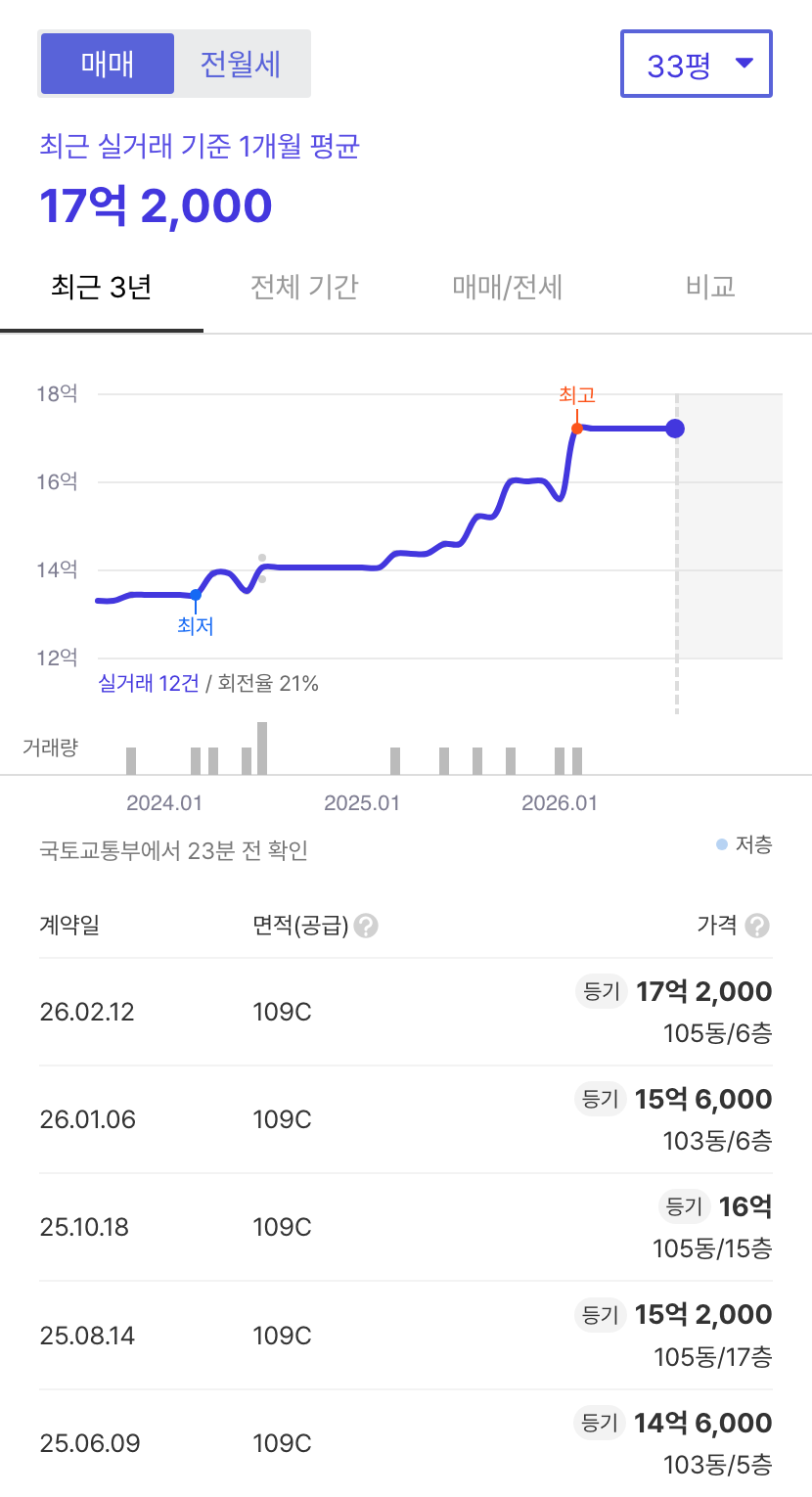 e편한세상염창 호갱노노 시세