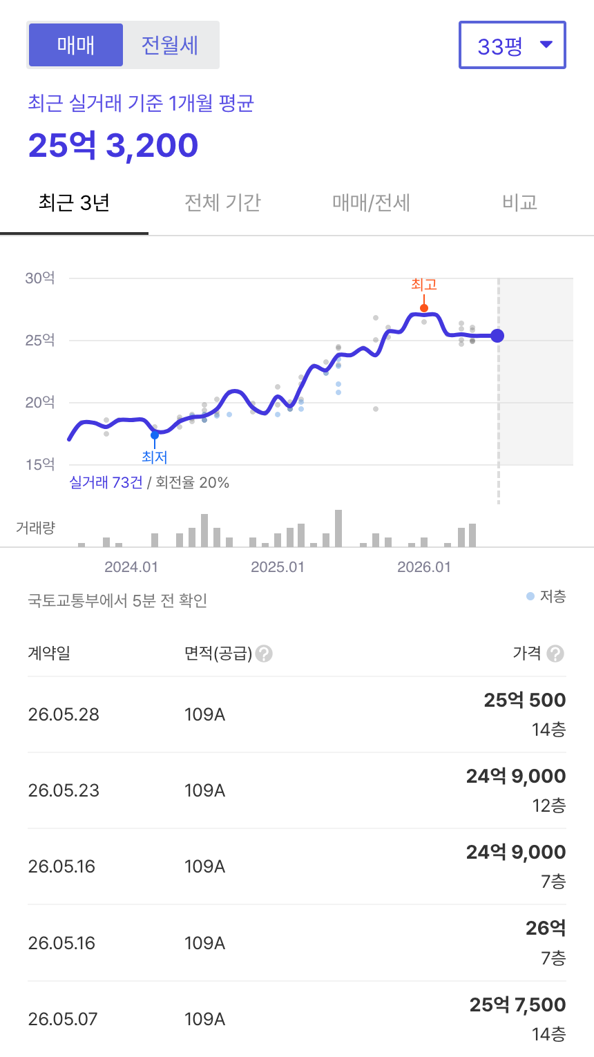 e편한세상옥수파크힐스 호갱노노 시세