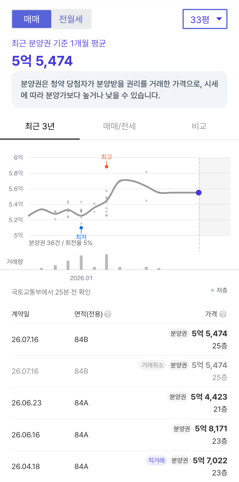 더샵신문그리니티2차 호갱노노 시세