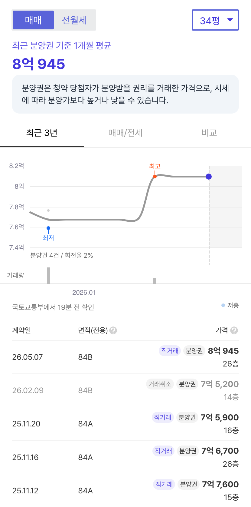 풍무역롯데캐슬시그니처 호갱노노 시세