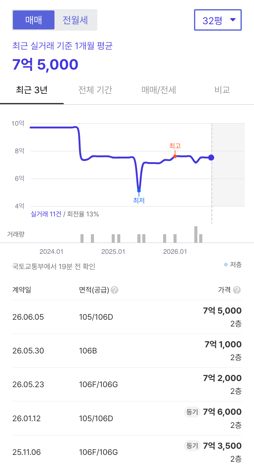 라피아노 호갱노노 시세
