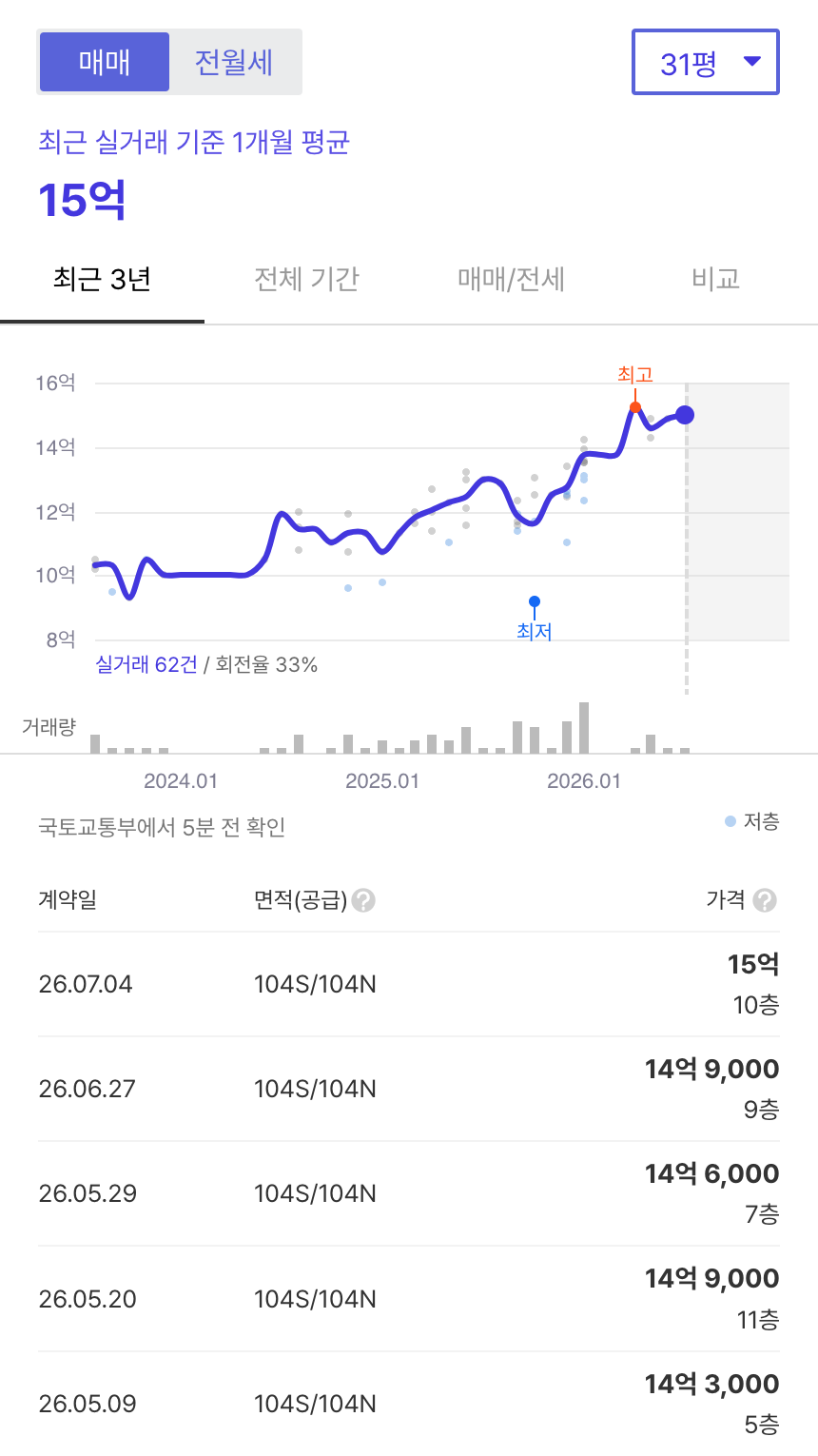 길음뉴타운6단지래미안 호갱노노 시세