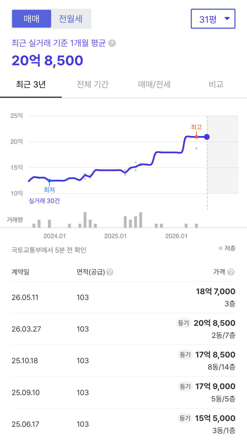 우성 호갱노노 시세
