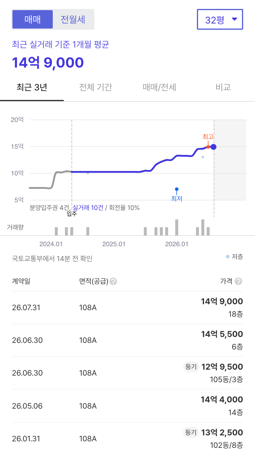 힐스테이트구리역 호갱노노 시세