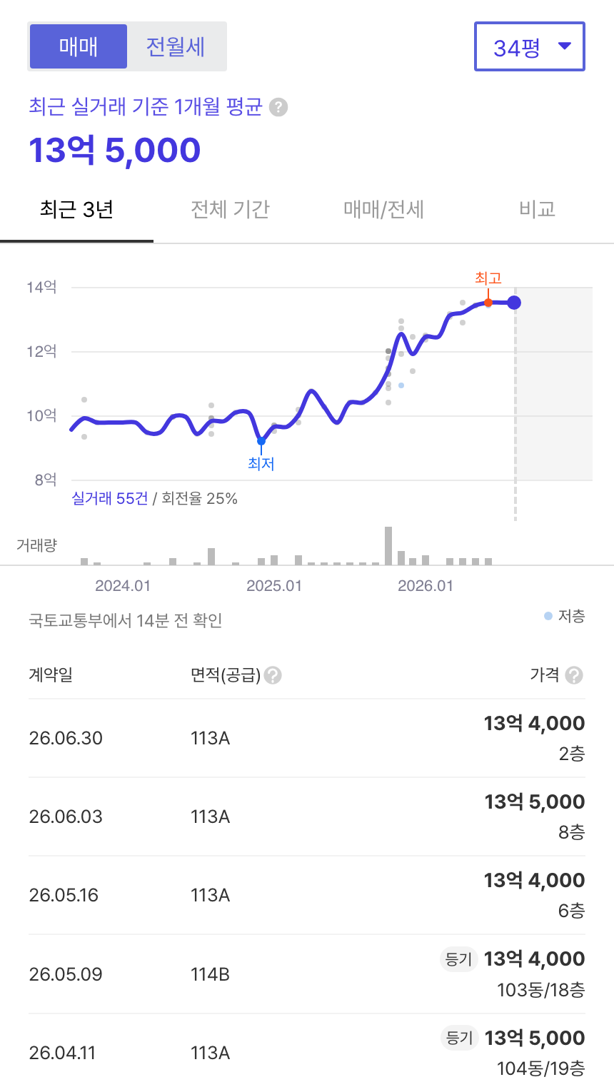 e편한세상인창어반포레 호갱노노 시세