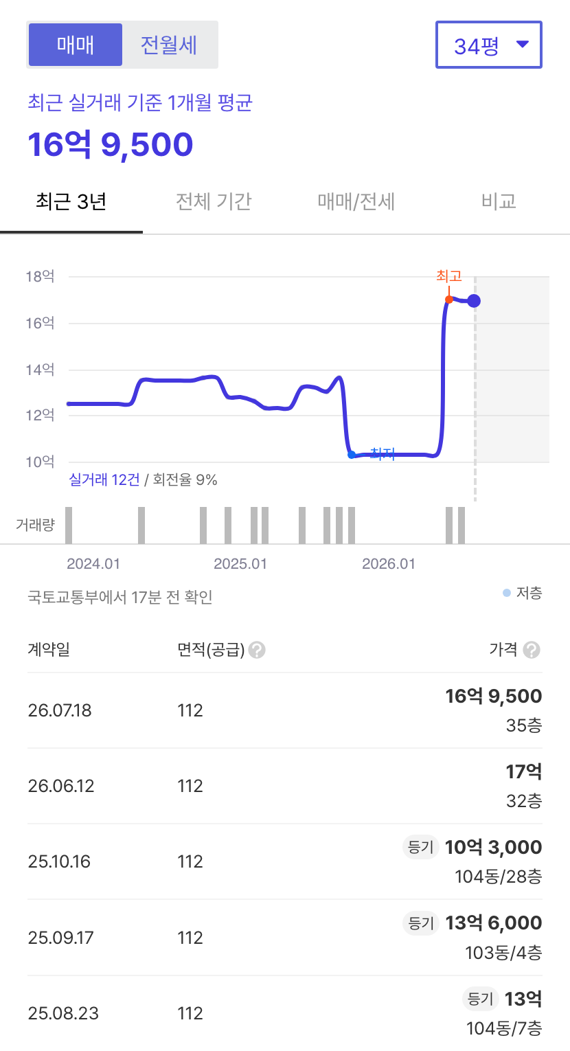 힐스테이트뉴포레 호갱노노 시세