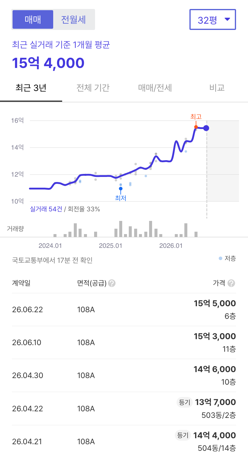 e편한세상서울대입구2차 호갱노노 시세