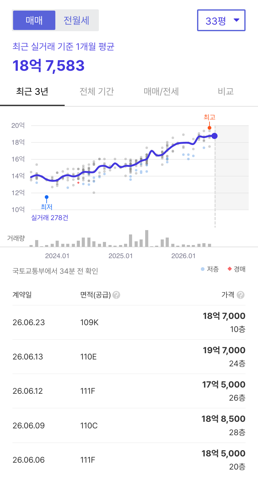 자연앤힐스테이트 호갱노노 시세