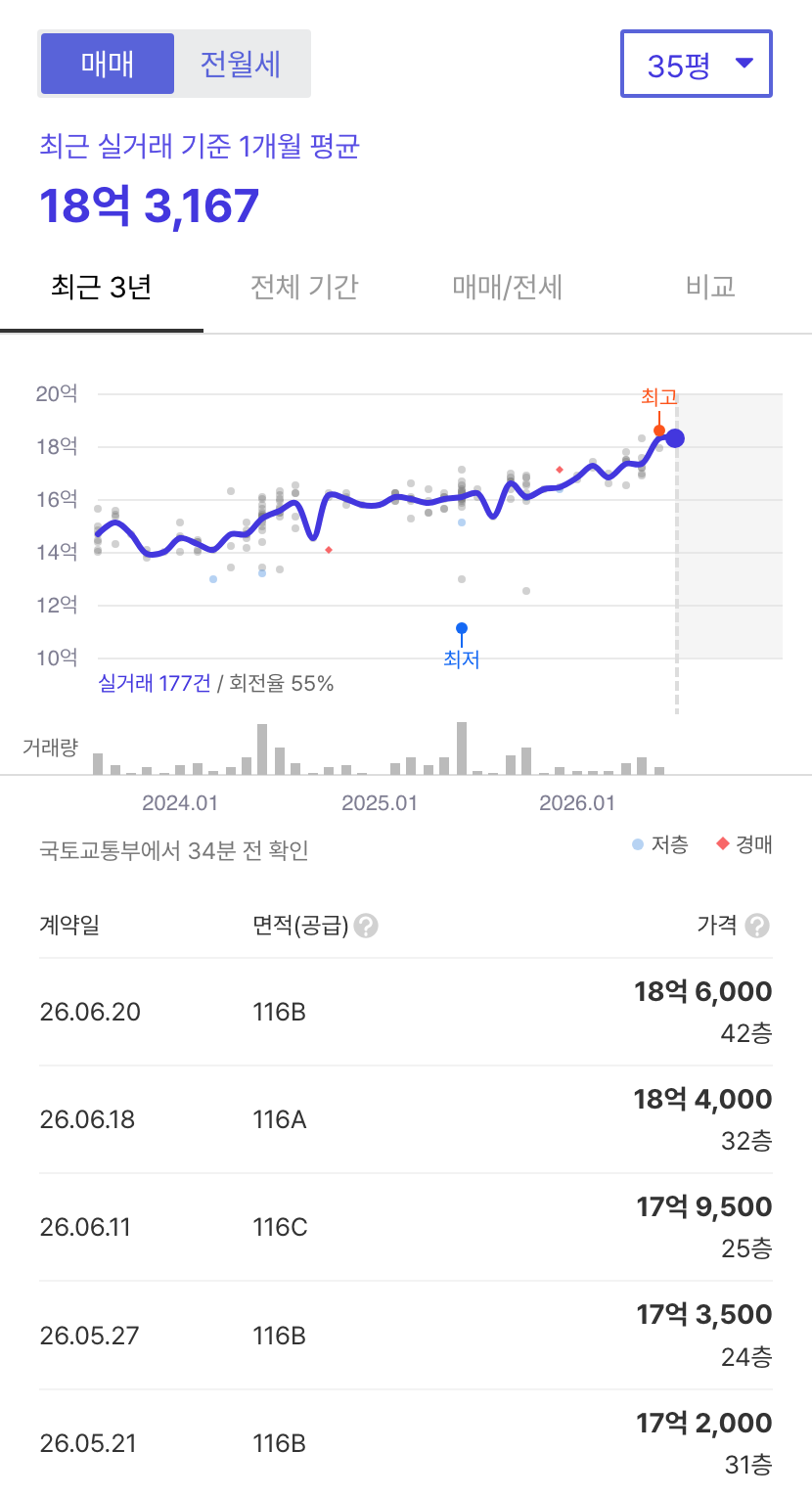 광교중흥S클래스 호갱노노 시세