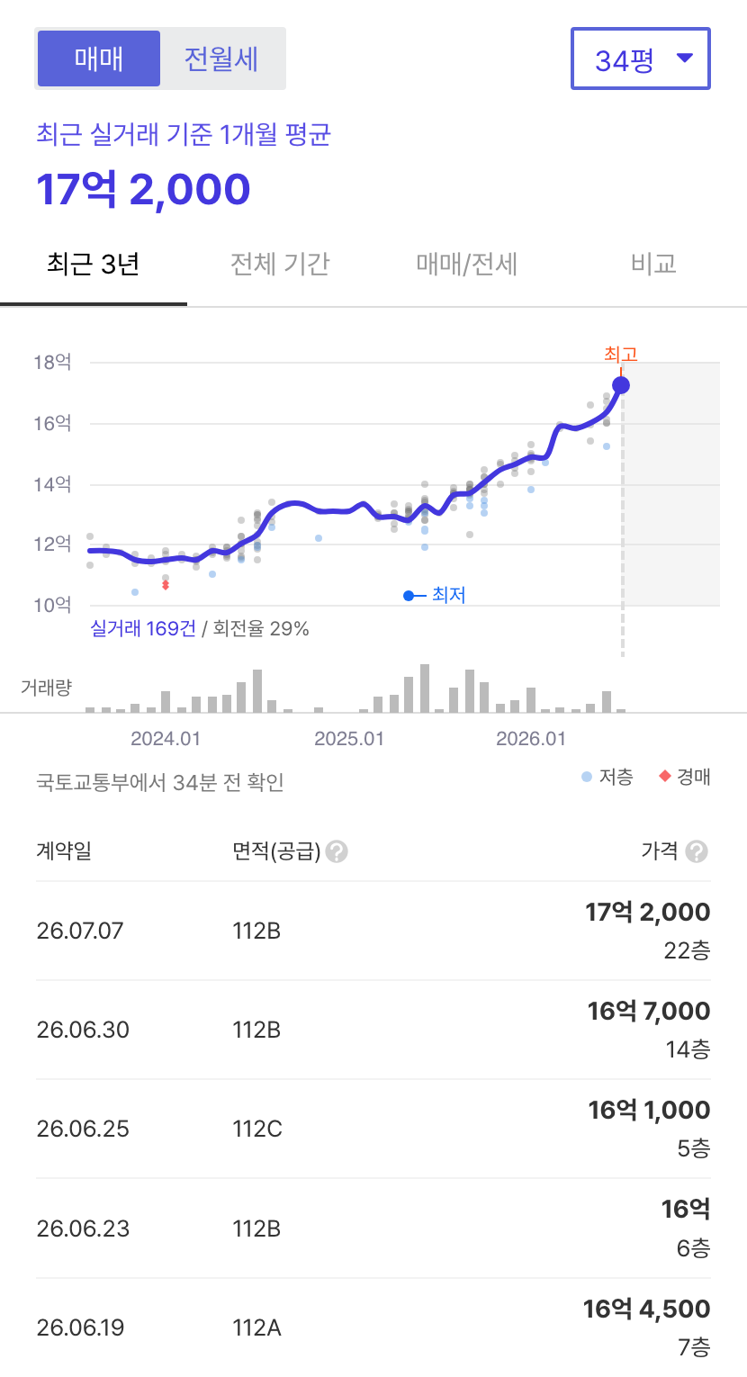 광교센트럴뷰 호갱노노 시세