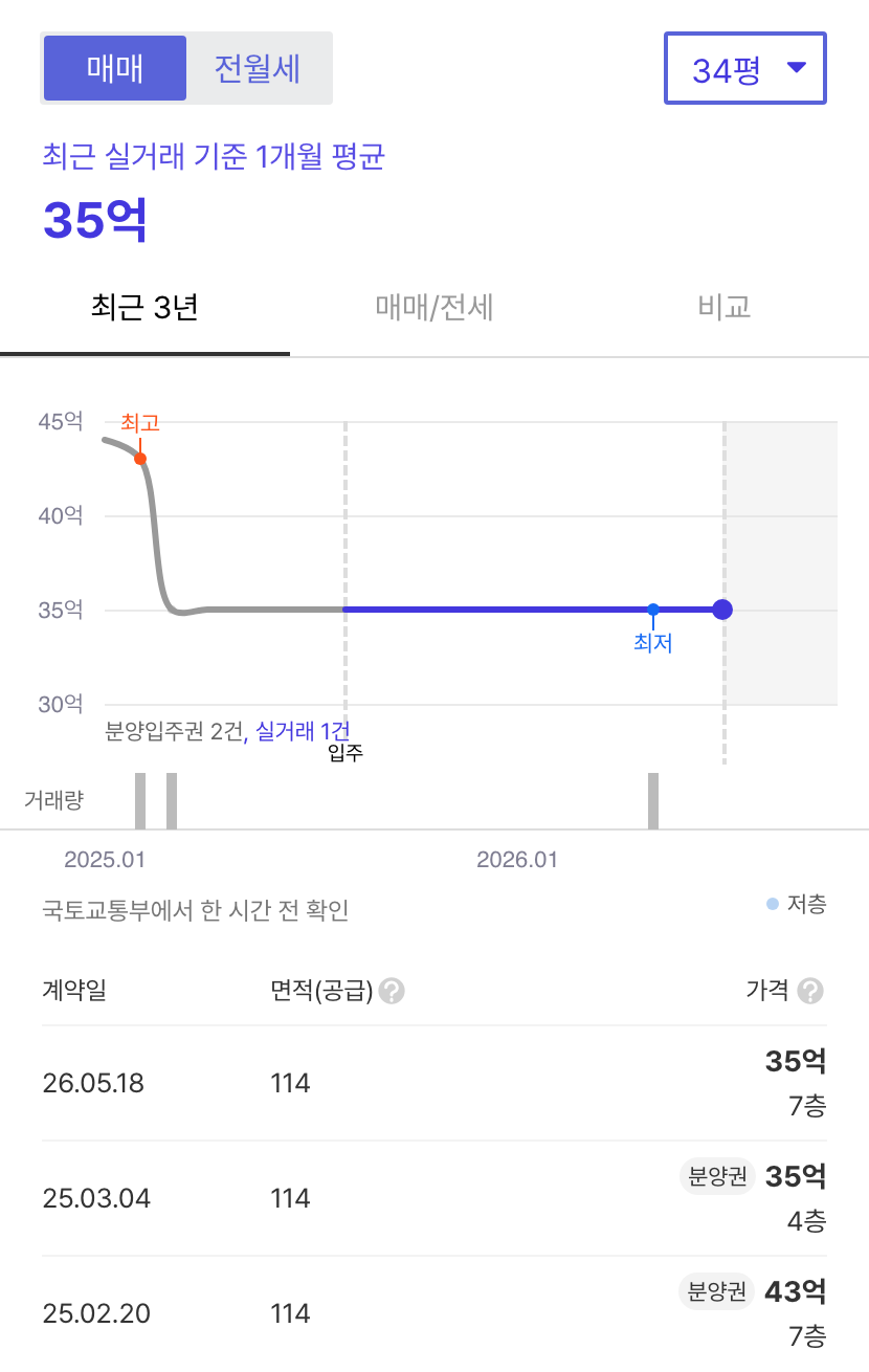 포제스한강 호갱노노 시세