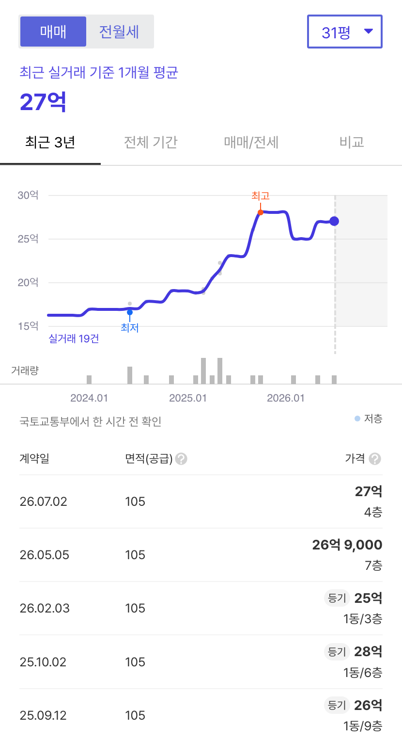 광장극동1차 호갱노노 시세