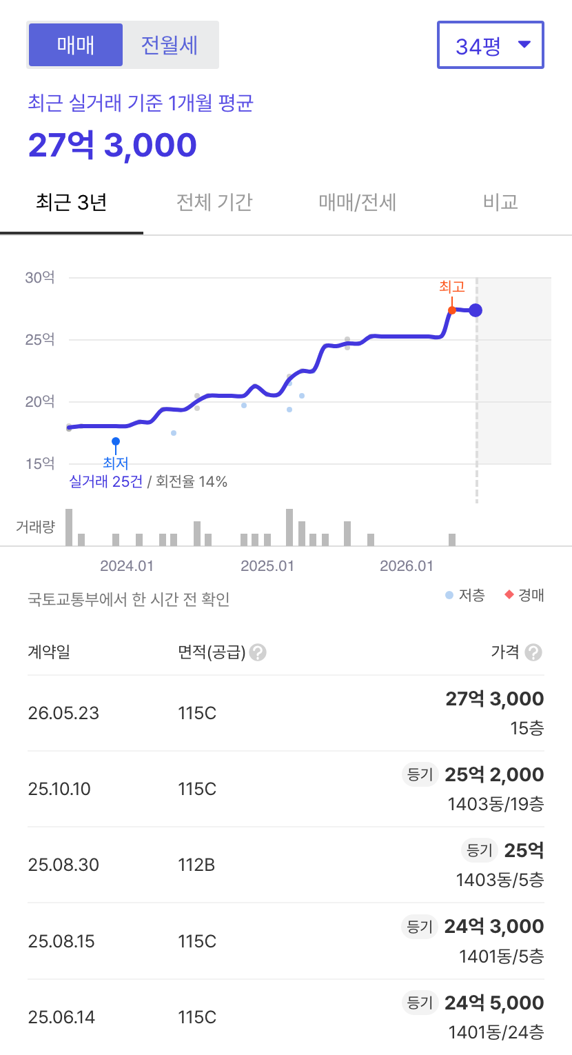 광장힐스테이트 호갱노노 시세
