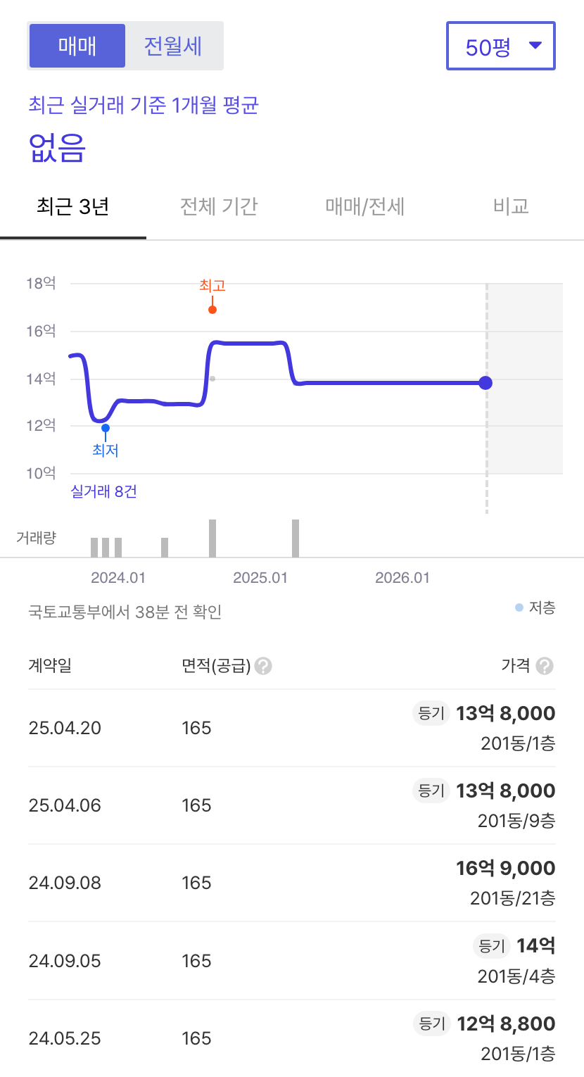한국아델리움2단지 호갱노노 시세