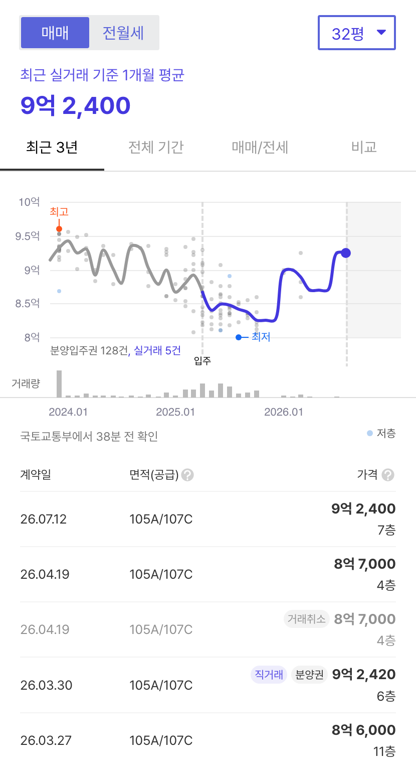 상무센트럴자이 호갱노노 시세