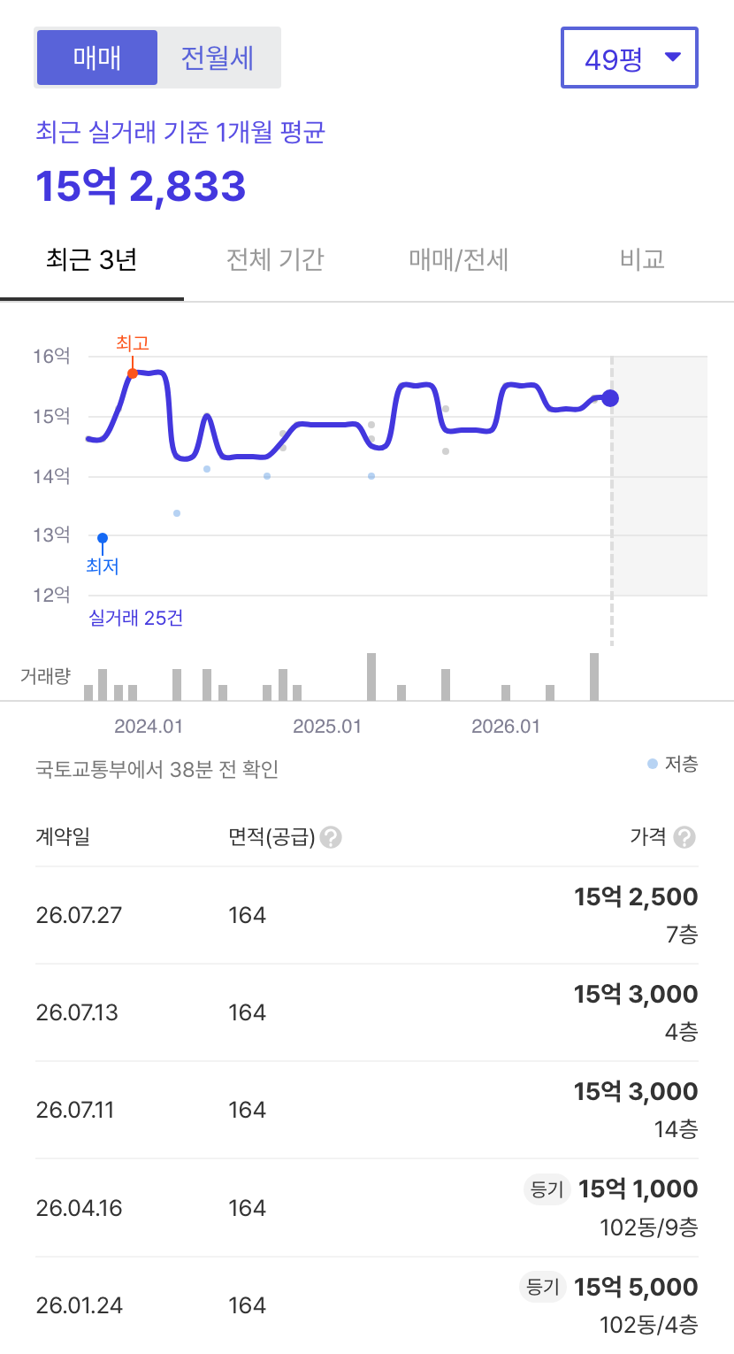 한국아델리움1단지 호갱노노 시세