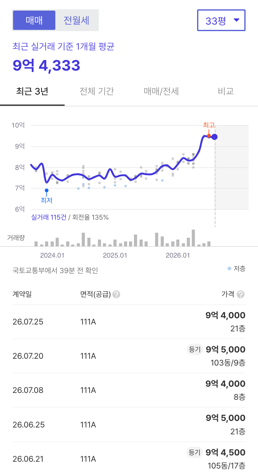 광주역자연앤자이 호갱노노 시세