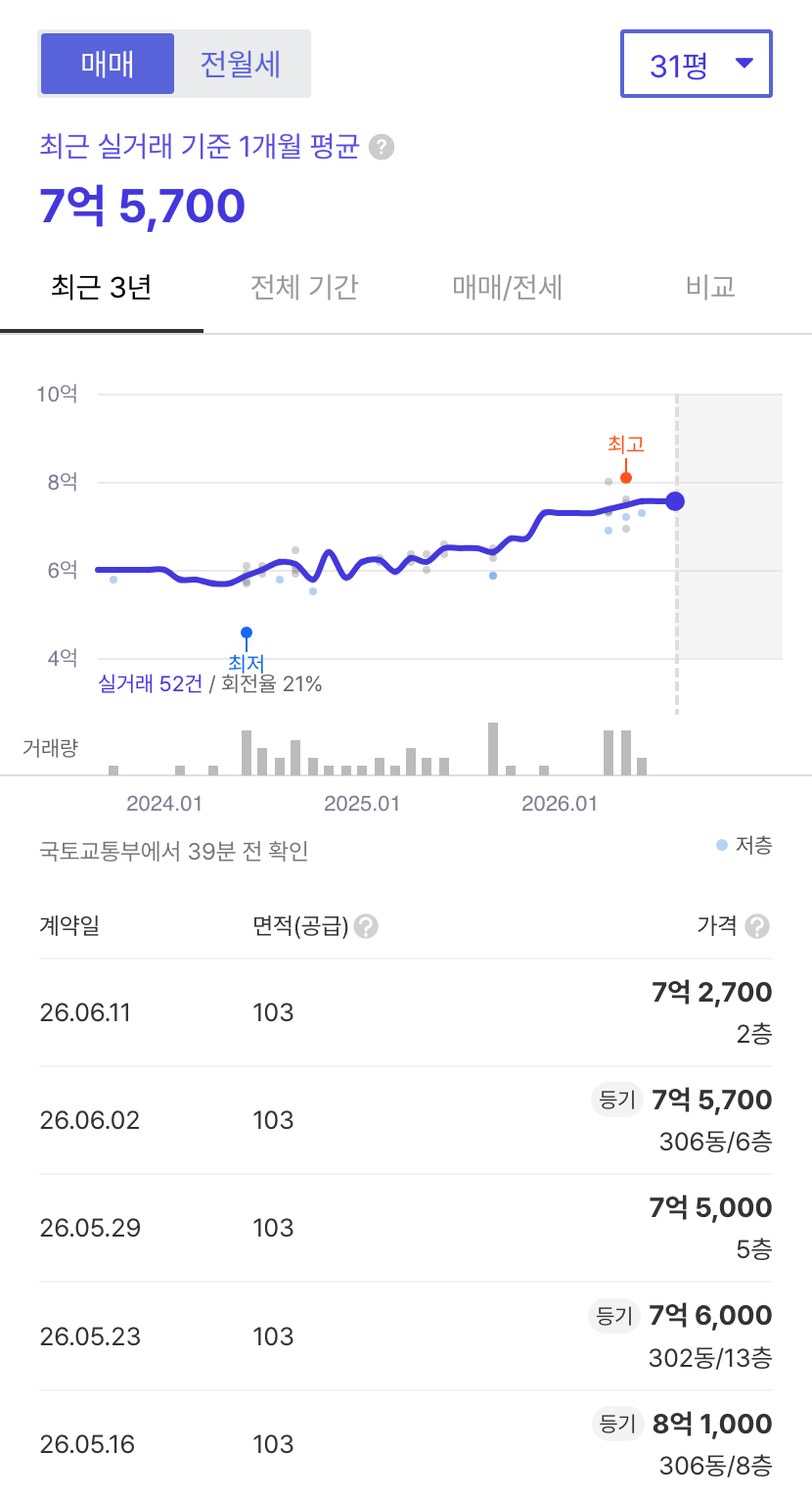 e편한세상오포3차 호갱노노 시세