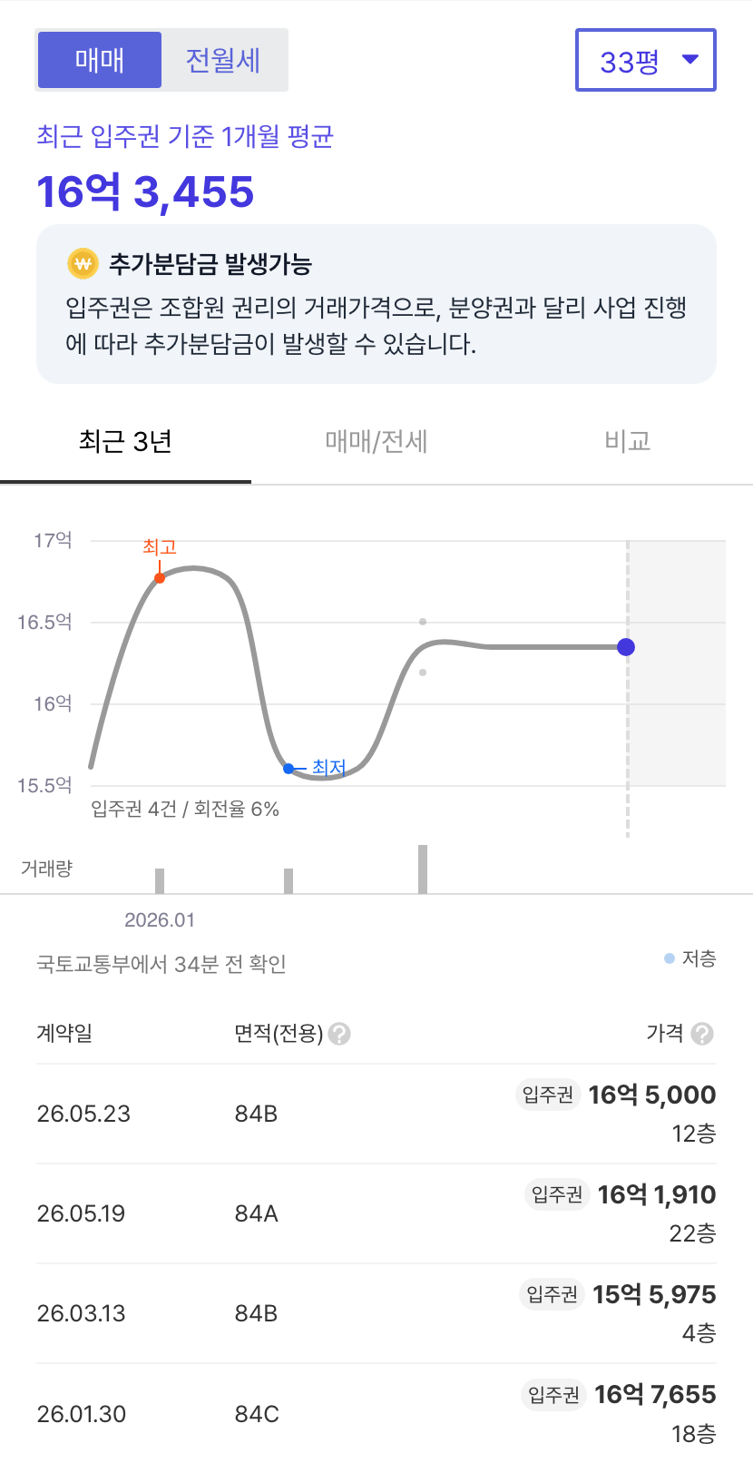 철산역자이 호갱노노 시세