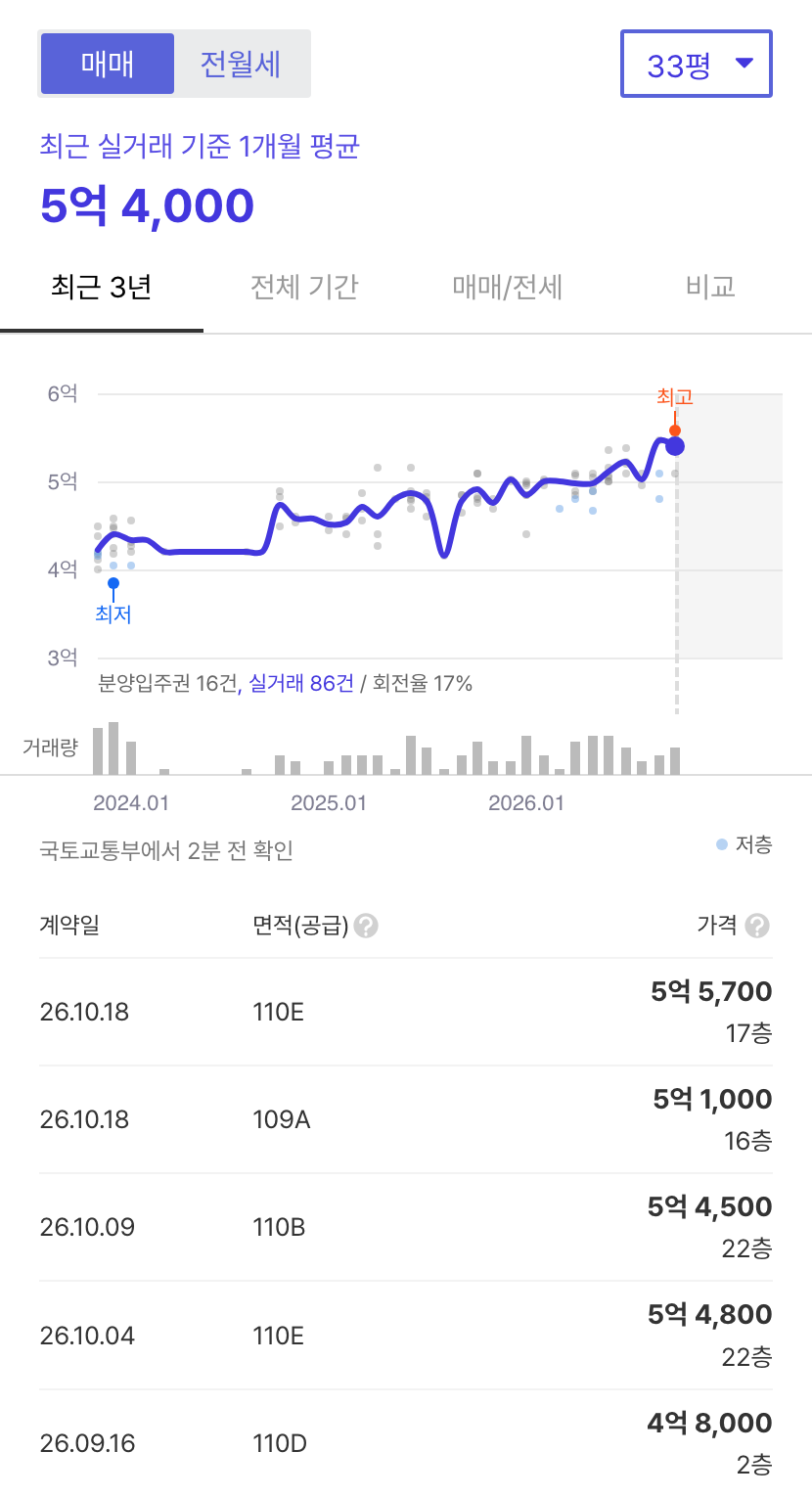 경주뉴센트로에일린의뜰 호갱노노 시세