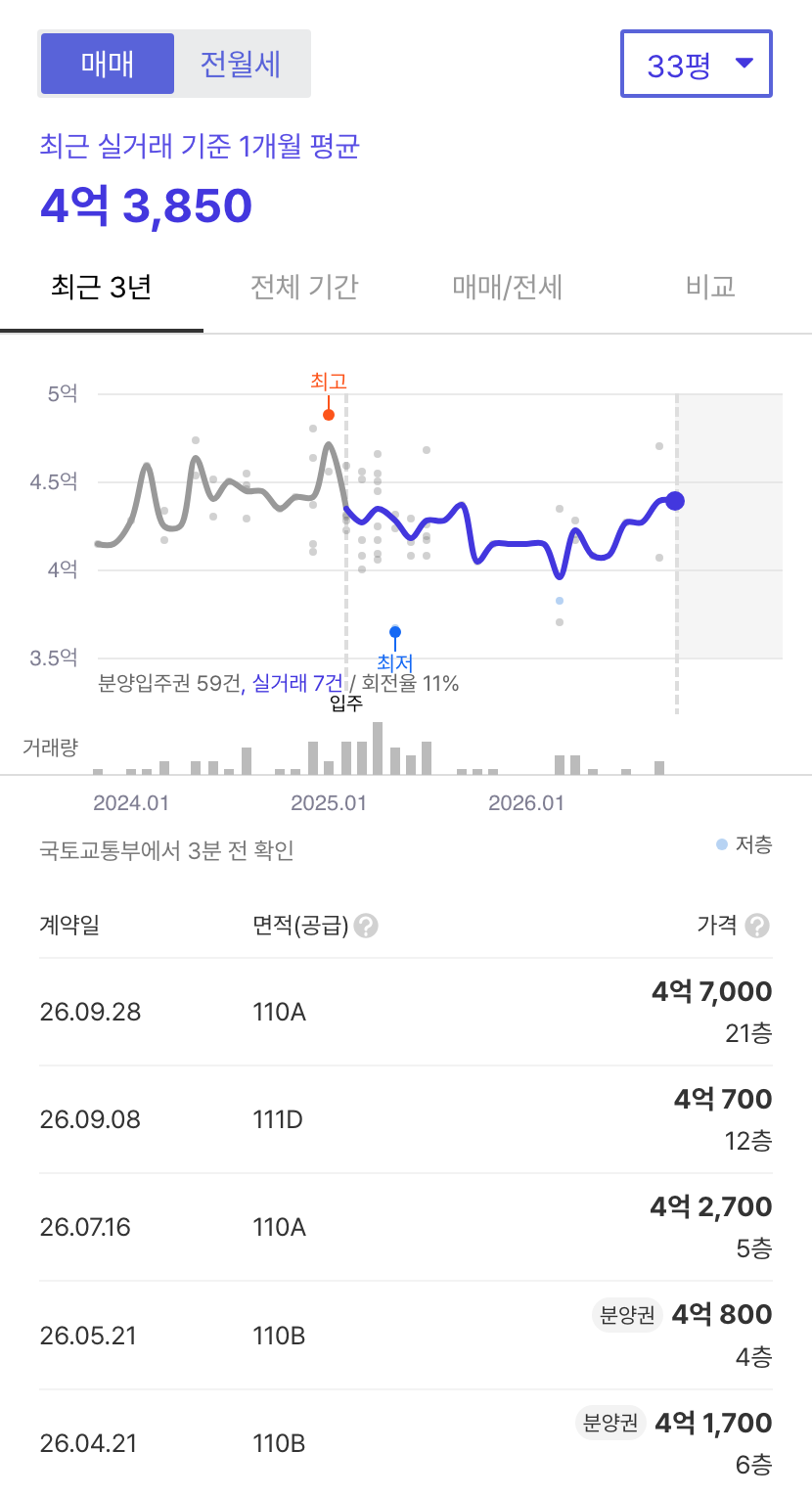 힐스테이트황성 호갱노노 시세
