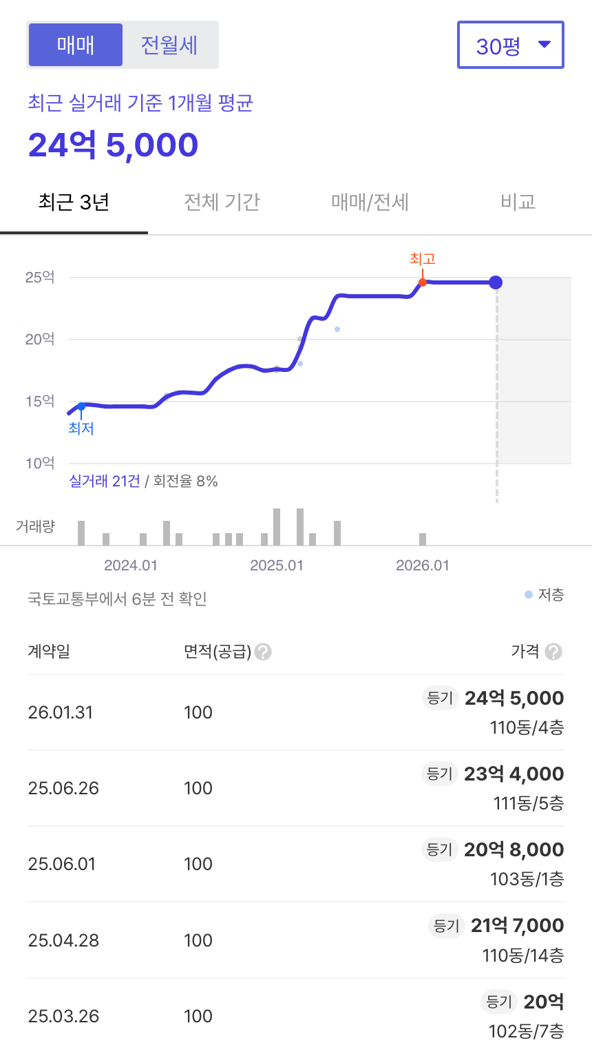 한강현대 호갱노노 시세