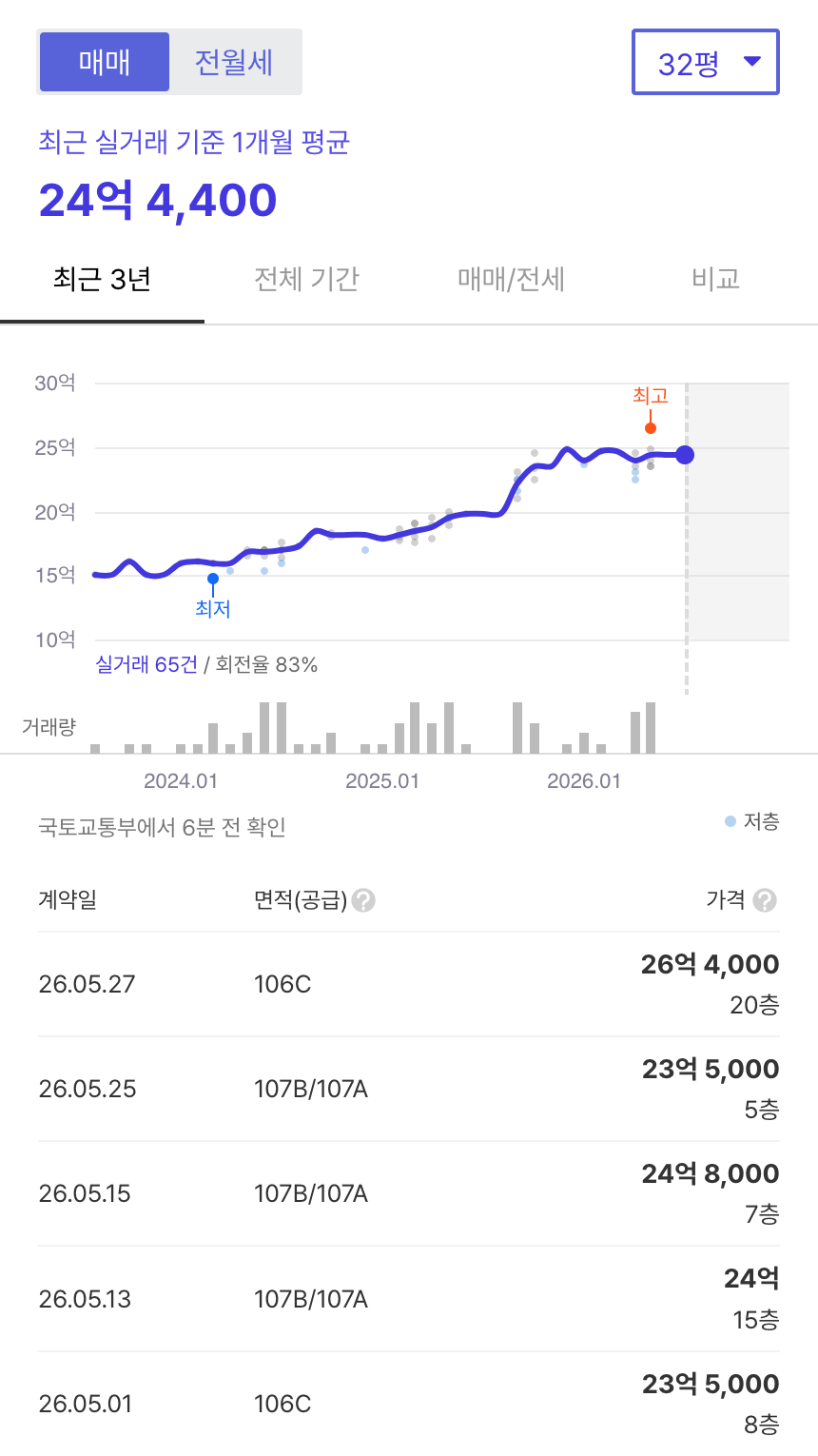 흑석한강센트레빌1차 호갱노노 시세