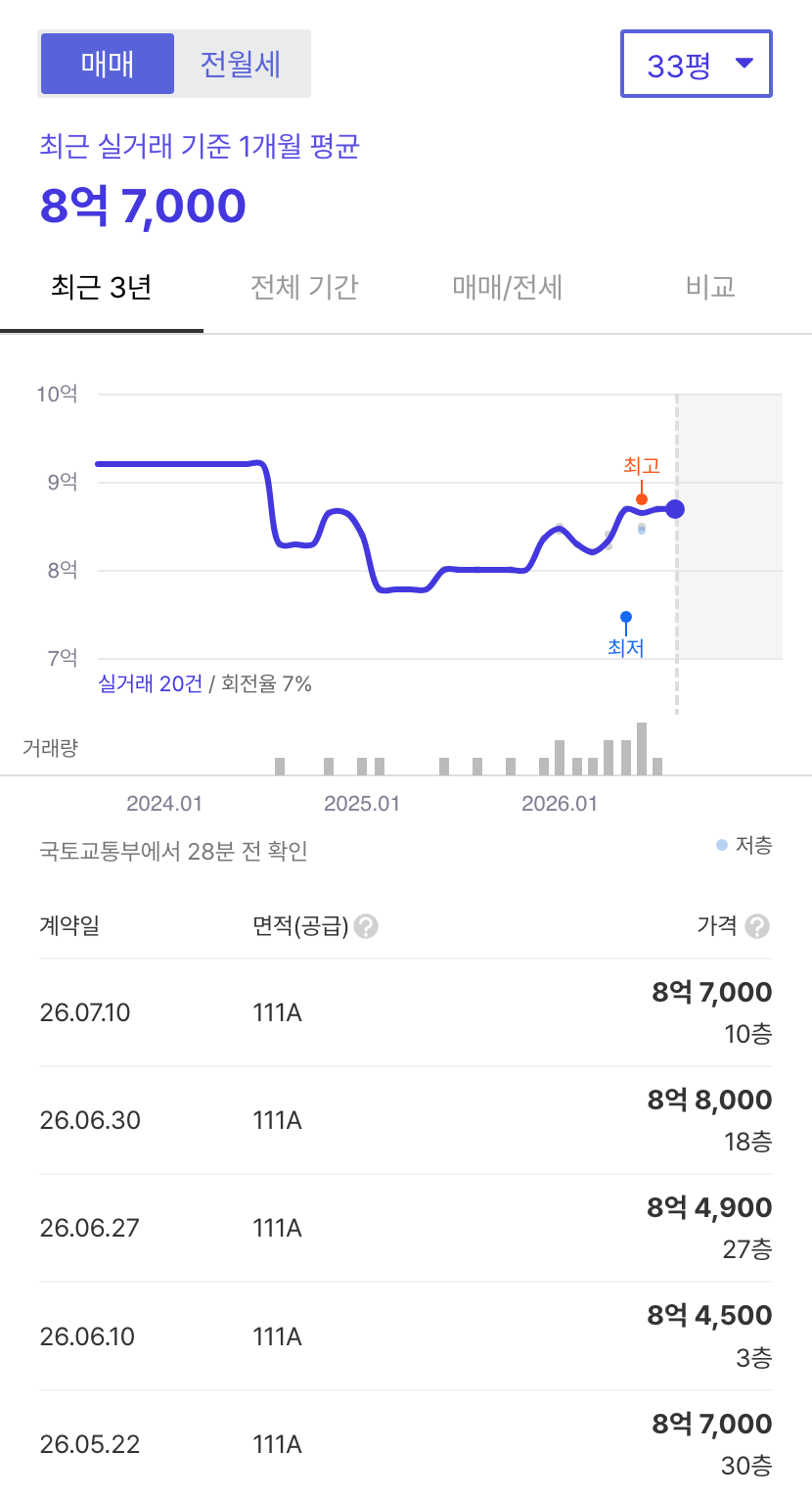 의정부역센트럴자이앤위브캐슬 호갱노노 시세