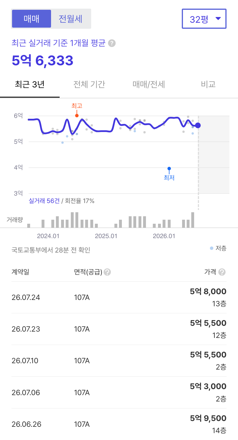 장암더샵포레스트 호갱노노 시세