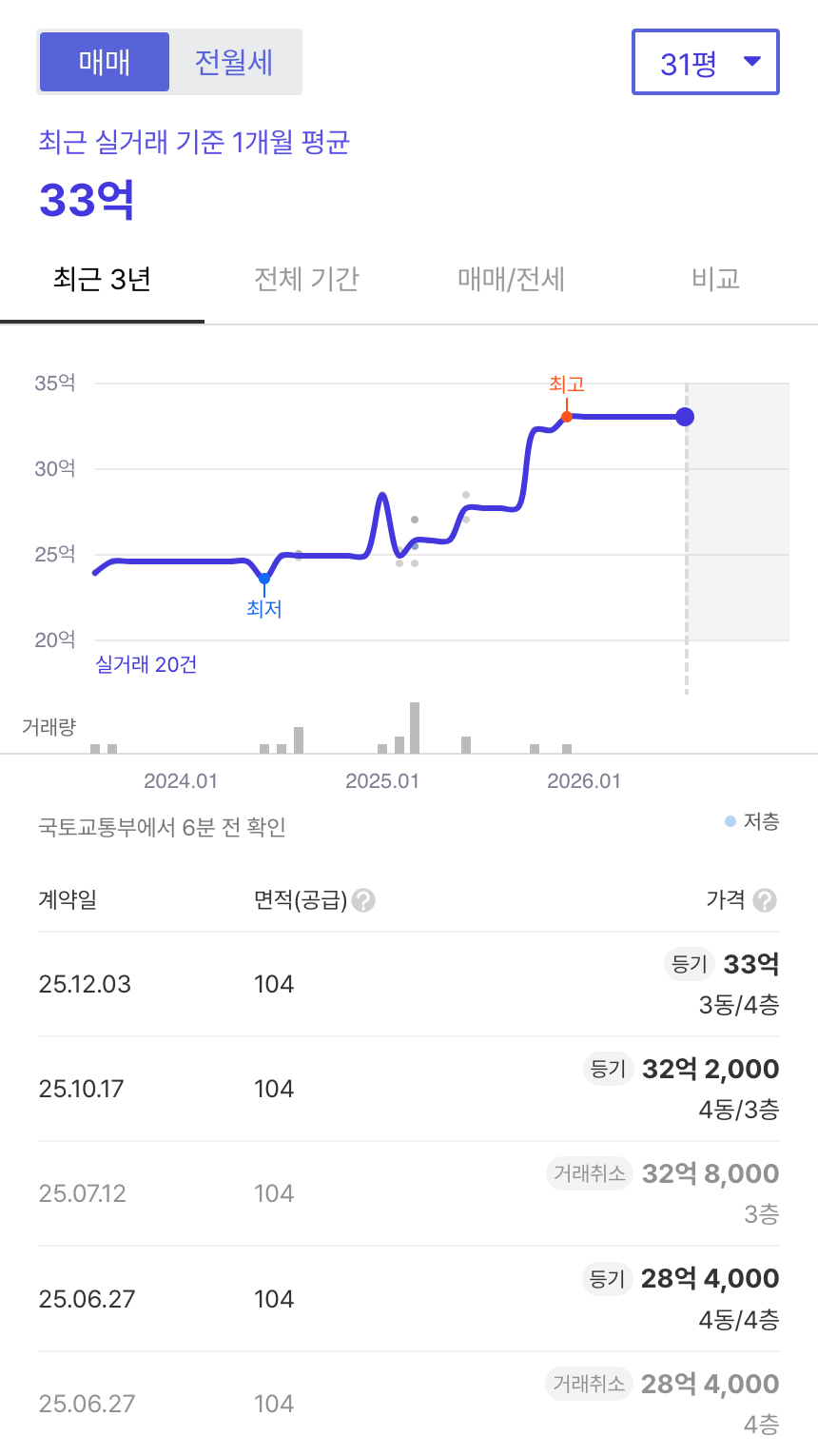 왕궁 호갱노노 시세