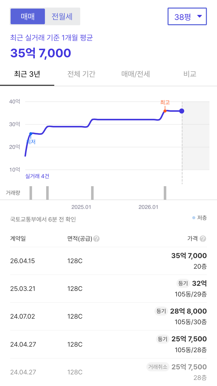용산센트럴파크 호갱노노 시세