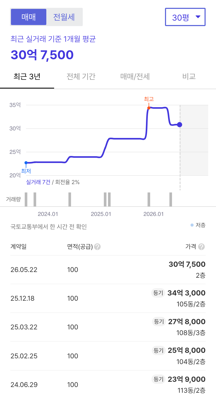 가람 호갱노노 시세