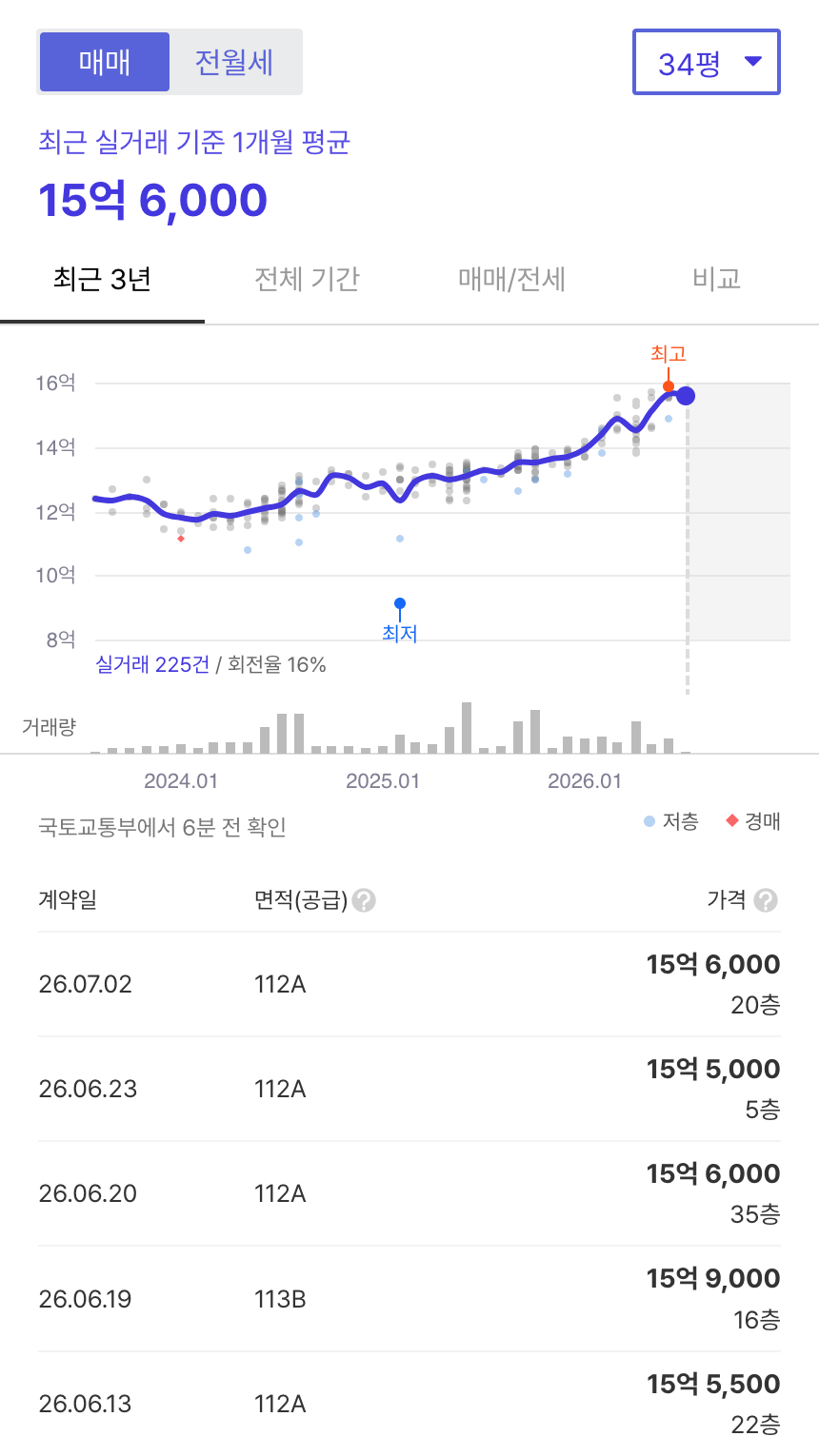 인덕원푸르지오엘센트로 호갱노노 시세