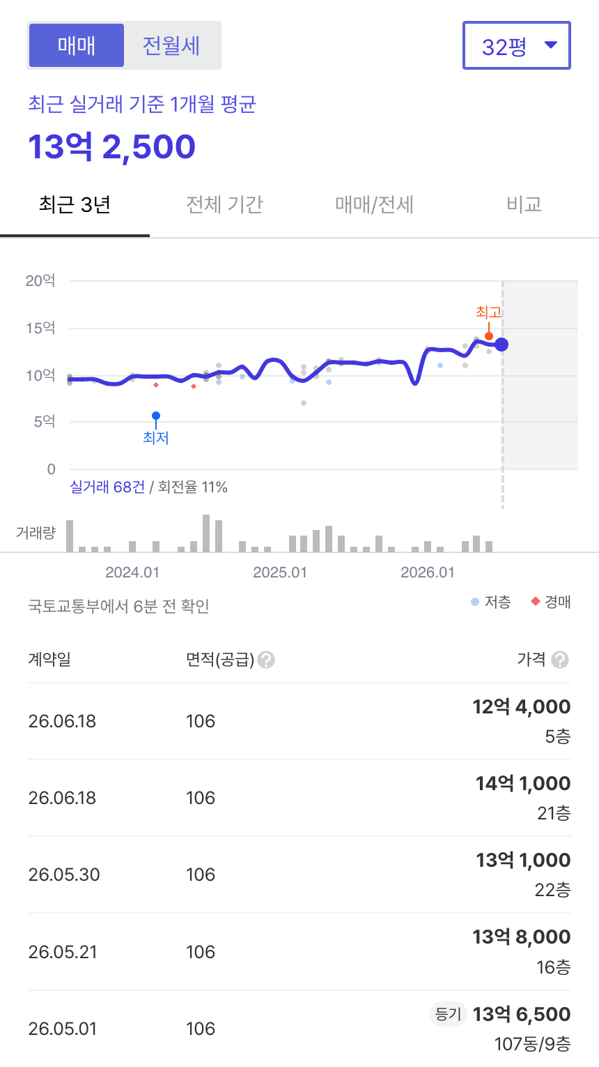 인덕원마을삼성 호갱노노 시세
