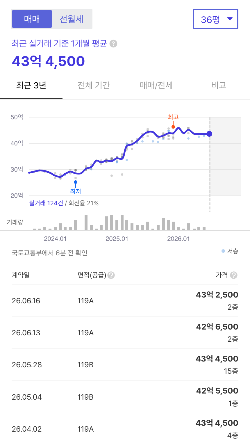 잠실주공5단지 호갱노노 시세