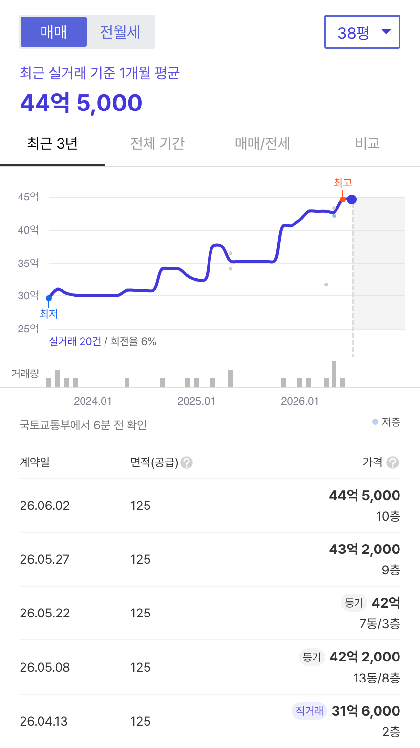 아시아선수촌 호갱노노 시세