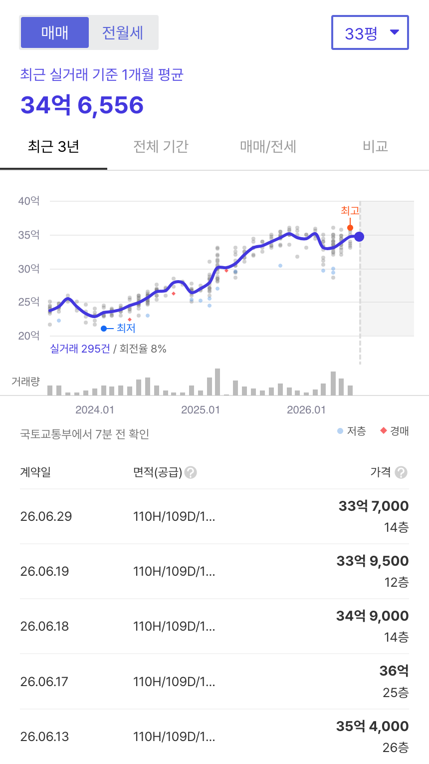 리센츠 호갱노노 시세