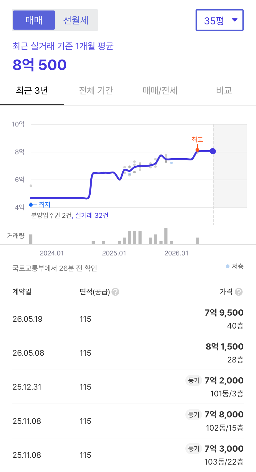포레나전주에코시티 호갱노노 시세